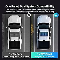 Renogy Solar Panels 200 Watt N-Type, 24 Volt 200W
