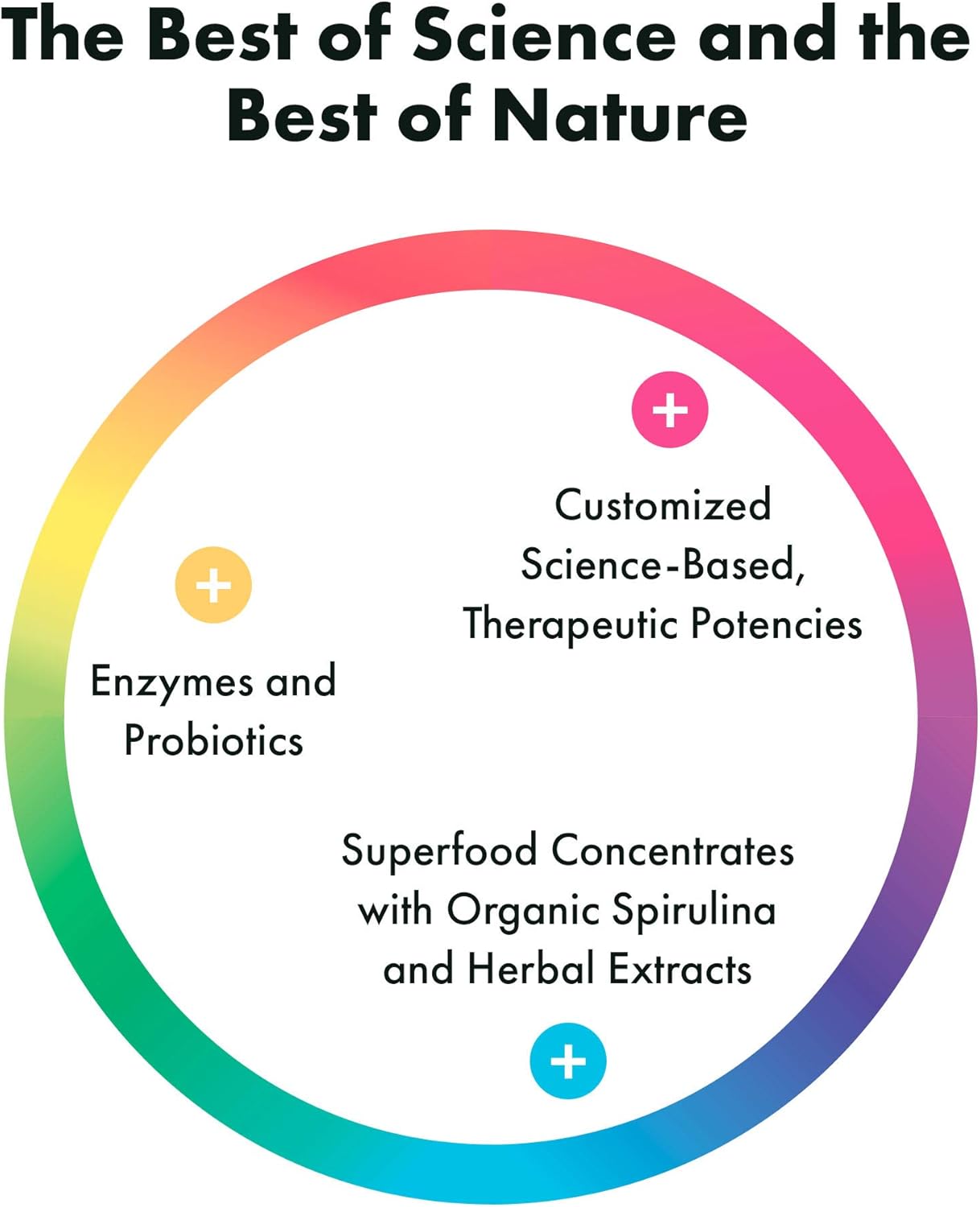 Rainbow Light Probiolicious Plus Gummies Plus Superfoods & Probiotics, Berry, 50 Gummies (Package May Vary): Industrial & Scientific