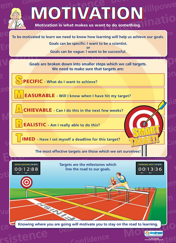 Motivation | PE Posters | Gloss Paper measuring 850mm x 594mm (A1) | Physical Education Charts for the Classroom | Education Charts by Daydream Education