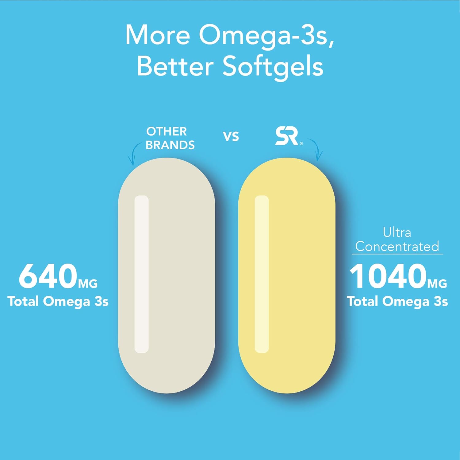 Omega-3 Wild Alaskan Fish Oil (1250mg per Capsule) with Triglyceride EPA & DHA | Heart, Brain & Joint Support | IFOS 5 Star Certified, Non-GMO & Gluten Free (90 Softgels): Health & Personal Care