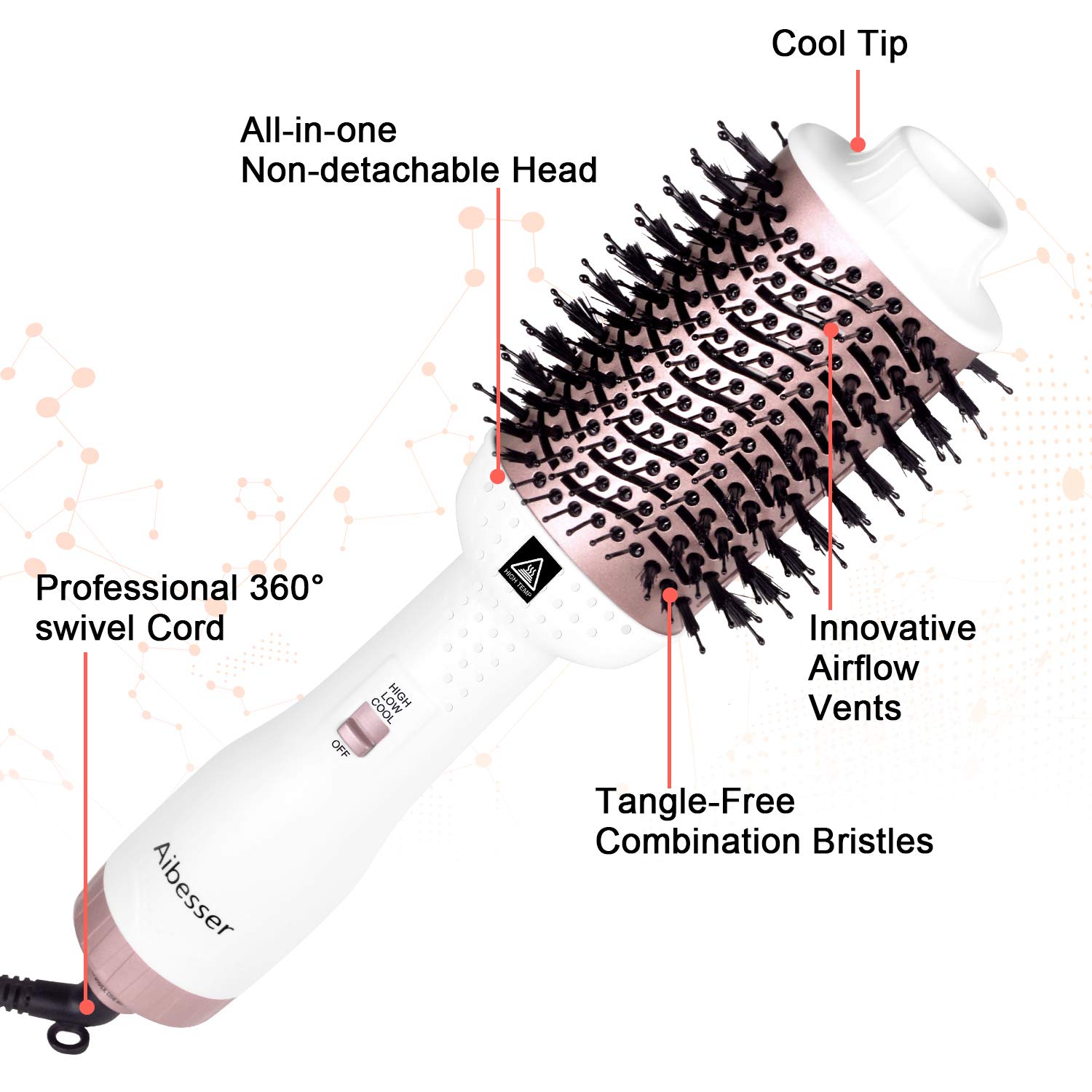 Buy Aibesser Hair Dryer And Volumizer Hot Air Brush,5 In 1