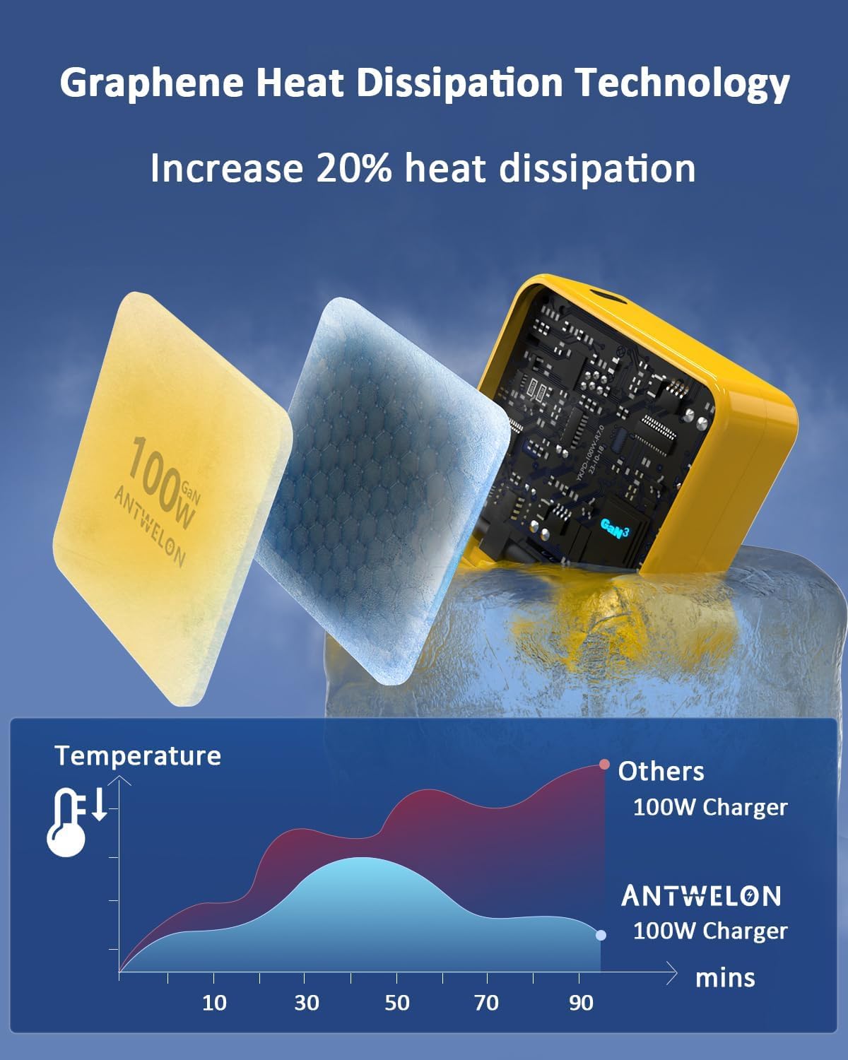 ANTWELON 100W USB C Ladegerät GAN Netzteil Typ C für MacBook Pro 16 15 14 Zoll, MacBook Air, iPad Pro, Galaxy S24 S23, Dell XPS, HP, Lenovo Thinkpad Yoga, Laptop, Tablet 5