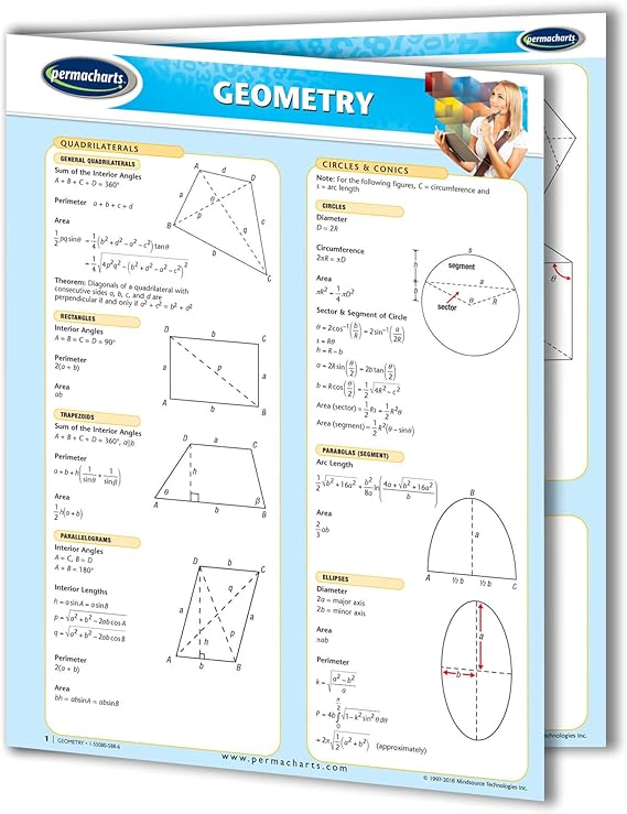 Geometry Guide Math Quick Reference Guide by Permacharts