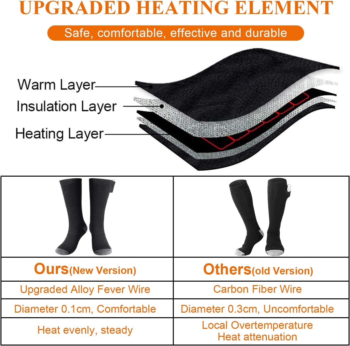 Sykooria Heated Socks for Men Women - Winter Foot Warmers Socks - Rechargeable Electric Heating Socks for Winter Outdoor Recreation Skiing Hiking Camping, Heating Element Up to 149℉, 3 Heat Settings: Sports & Outdoors