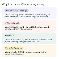 Mira Fertility MAX Wands, Ovulation Test Strips for