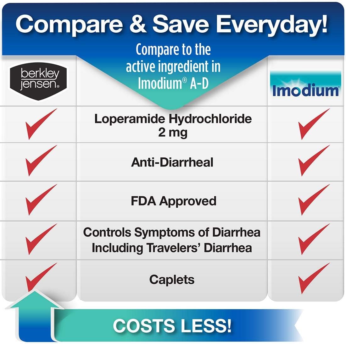 Berkley Jensen Anti-Diarrheal Medicine Loperamide Hydrochloride Tablets 2 mg - New Presentation: Health & Personal Care