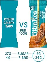 Fit Bakes Salted Caramel Bars 64 Cal Low Carb Sugar Free 12x19g view 4