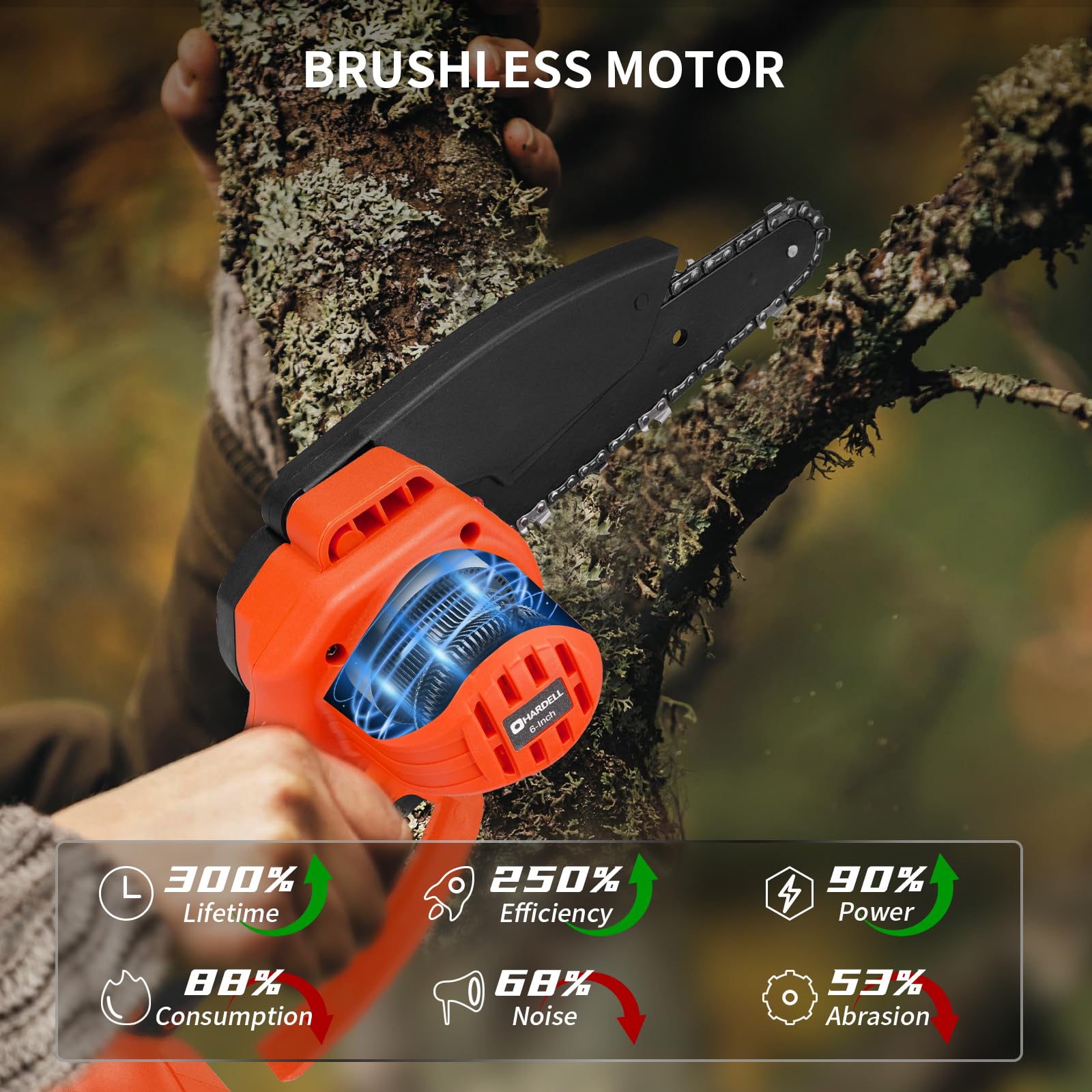 Mua HARDELL Mini Chainsaw Cordless, 6 Inch Handheld Electric Chainsaw ...