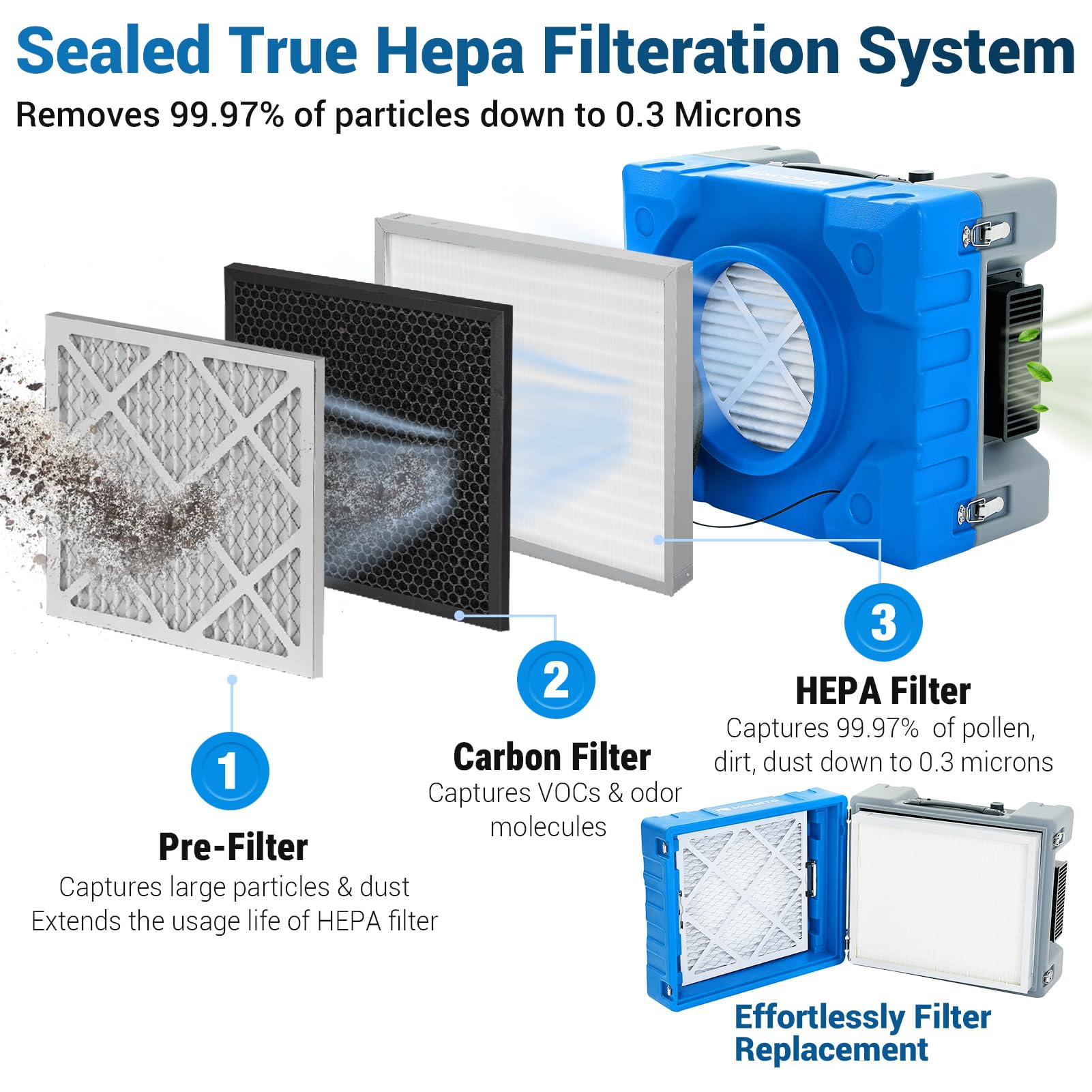 MOUNTO 550cfm Hepa Air Scrubber Industrial Air Cleaner- 550cfm Portable Air Purifier w/Variable Speed, Dual Outlet for Fire/Water Damage Restoration, Construction & Painting, Janitorial (Blue)