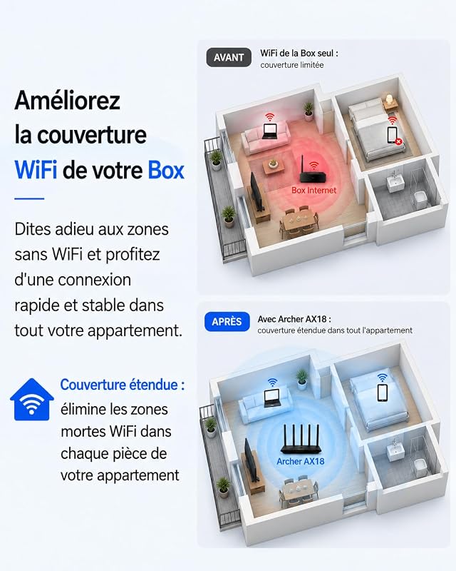 Archer AX18 Routeur WiFi 6 AX1500 Mbps, 1.5 Gbit/s bi-Bande, 4 Ports Gigabit, 4 antennes à Haute Performance, WPA3, EasyMesh, VPN, Mode Point d’Accès, Compatible Toutes Box Internet