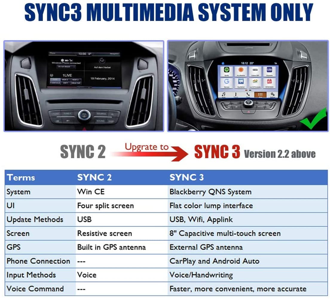 Mactoom Dual USB Interface Module Compatible with Ford Apple Carplay SYNC3 USB hub Only,HC3Z-19A387-B Blue HC3Z-19A387-E