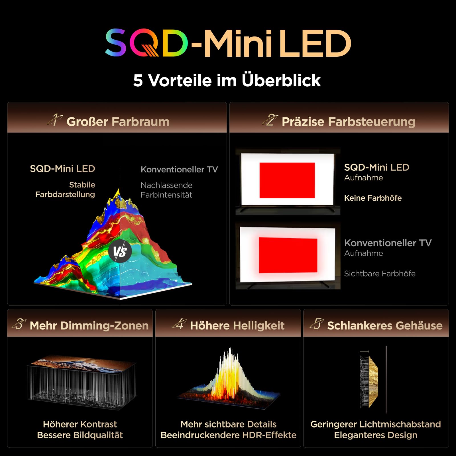 TCL 75Q7D Pro SQD-Mini LED 75 Zoll Fernseher, 4K Smart TV, Google TV 7