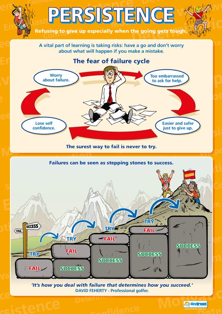 Persistence | Motivation Posters | Gloss Paper measuring 850mm x 594mm (A1) | PSHE Charts for the Classroom | Education Charts by Daydream Education