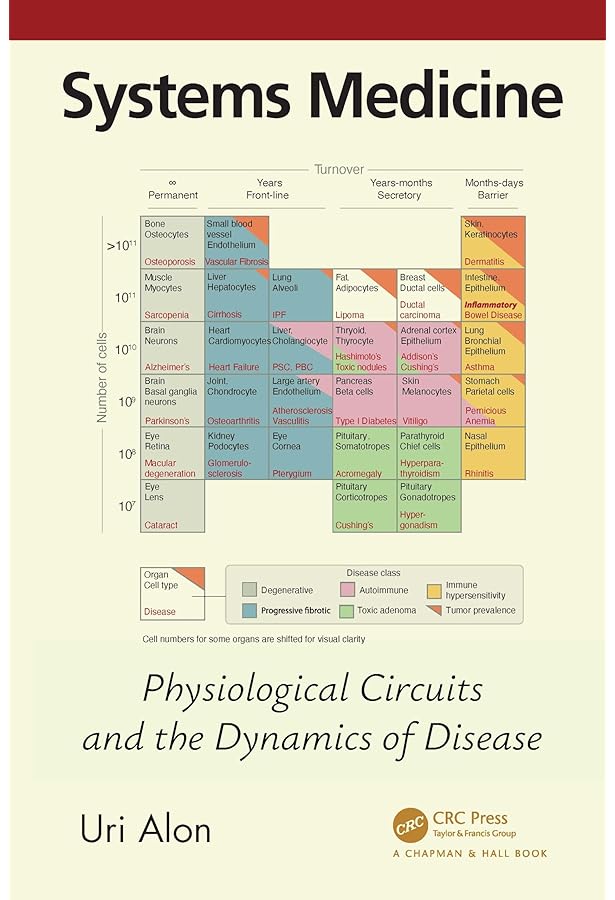 A First Course in Systems Biology: Voit, Eberhard, Kemp, Melissa L