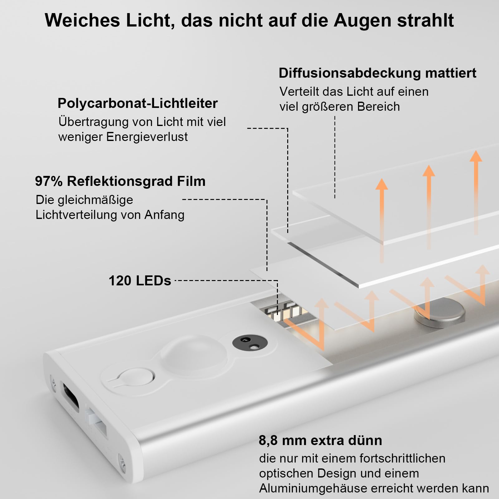 2023 Newest 2 Pack 30CM Under Cabinet Lights [with