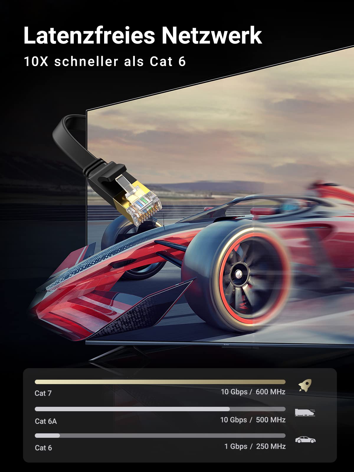 UGREEN LAN Kabel Netzwerkkabel 10Gbps Ethernet Kabel （10M） 2