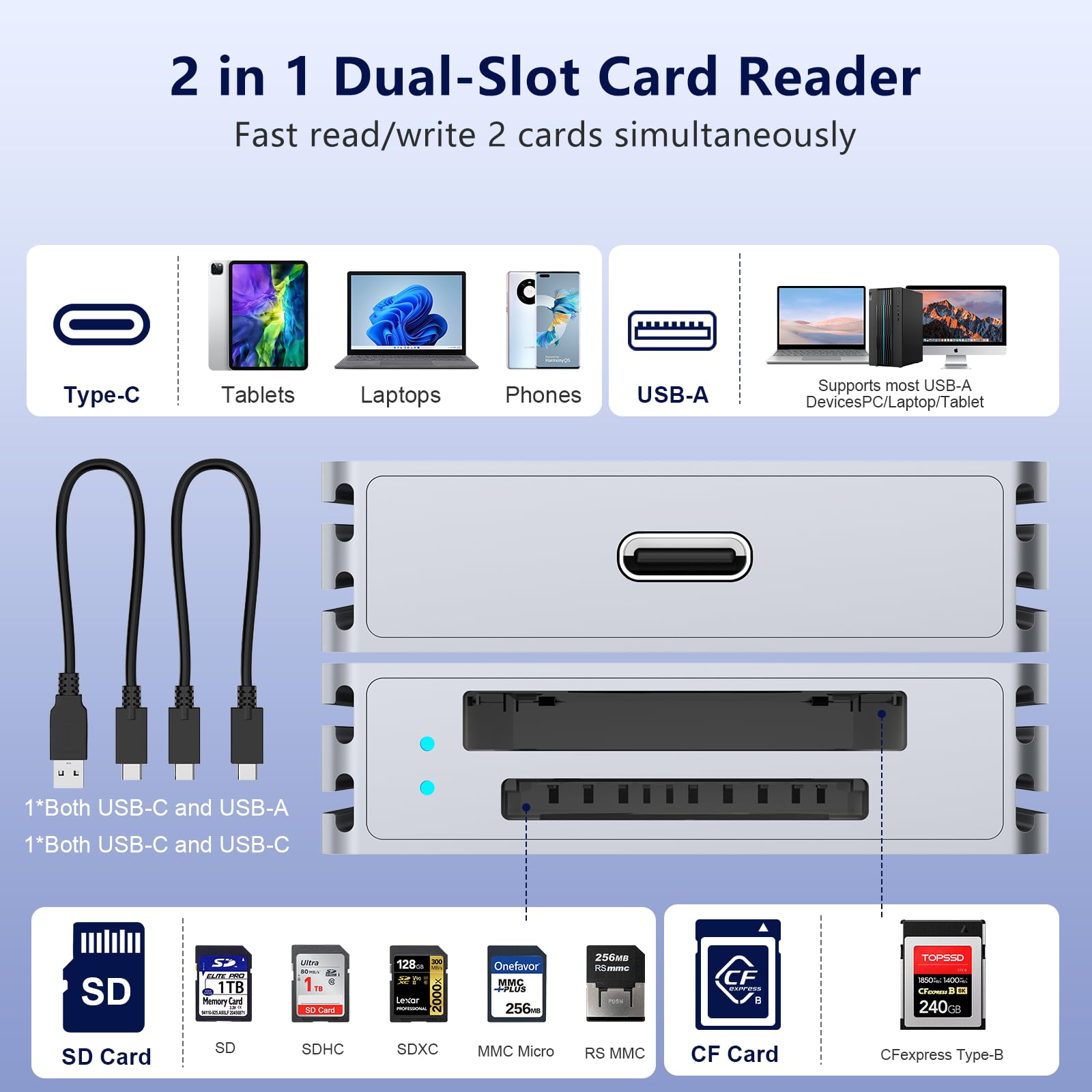 CFexpress Type-B Kartenleser & SD Kartenleser 2 in 1, USB 3.1 (Gen 2) 10Gbps CF Express Typ B Leser Adapter Card Reader mit UAB-A & USB-C-Kabel kompatibel mit Windows/Mac/Linux/Android 6