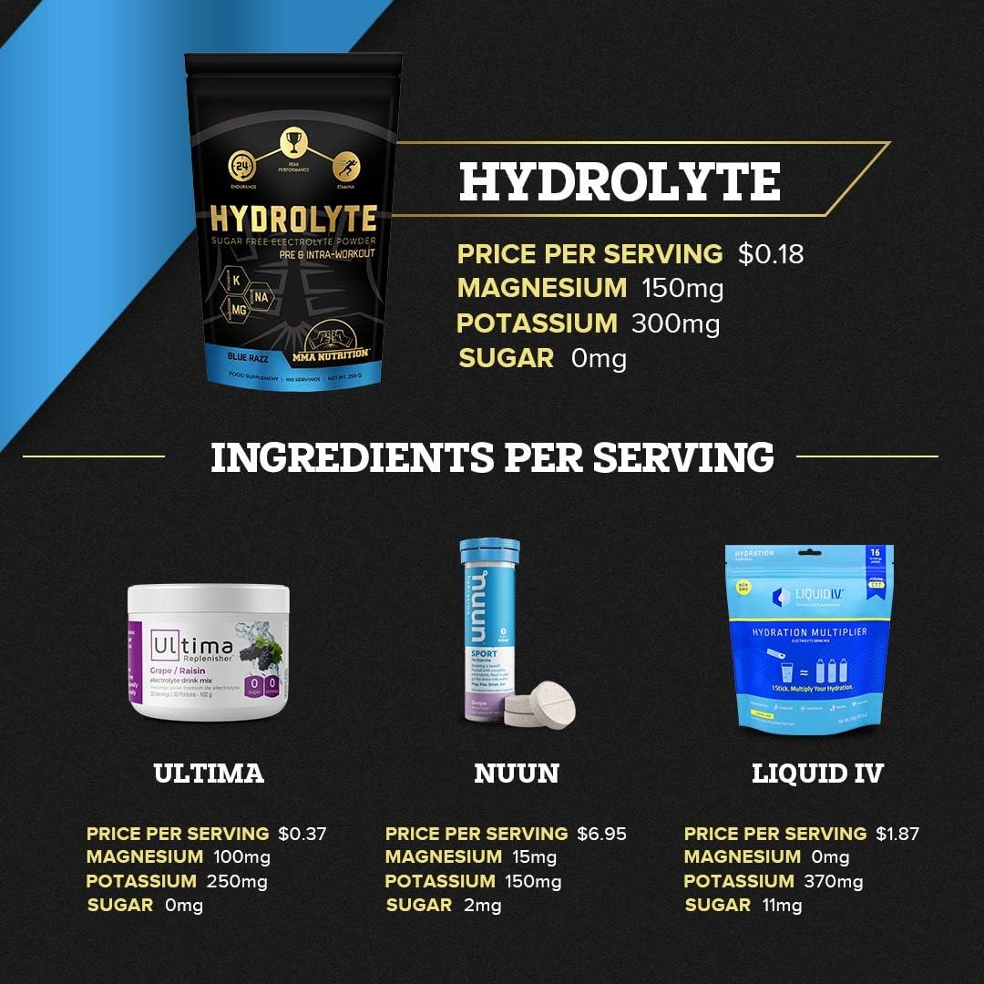 Hydrolyte BluRazz - 100 Servings Sugar Free Electrolyte Powder with Magnesium, Potassium - Boost Endurance and Reduce Fatigue with This Electrolyte Supplement - Maximum Hydration - Keto Friendly: Health & Personal Care