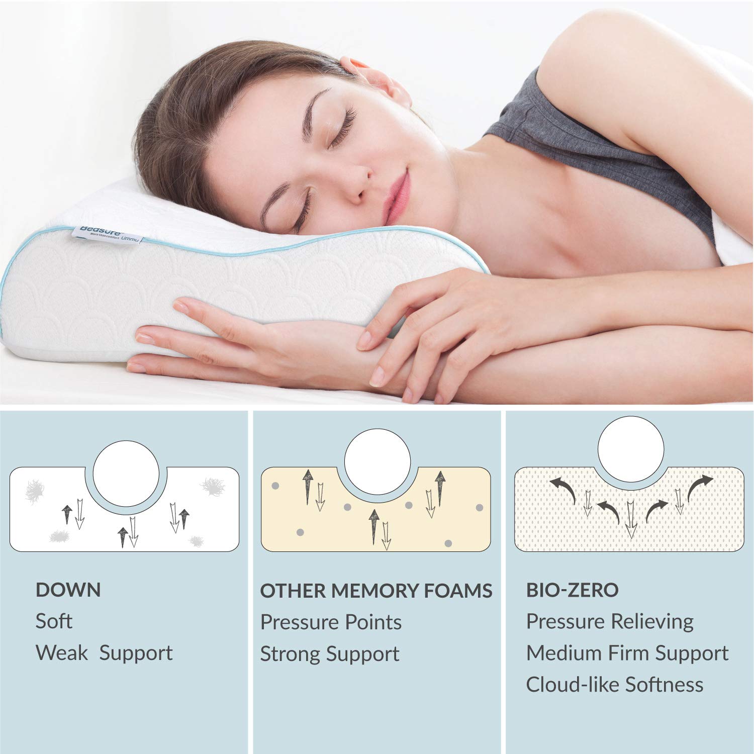 Bedsure Bio-Zero Orthopädisches Nackenstützkissen Memory Schaum Viskoelastisch 11cm/9cm - Druckausgleiches Ergonomisches Kopfkissen für Rücken- und Seitenschläfer mit Waschbaren Kissenbezug Bambus