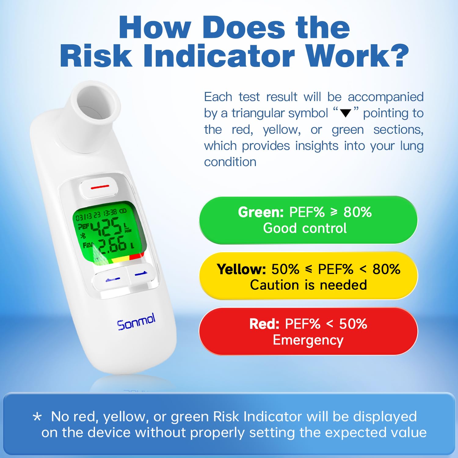 Upgrade Spirometer with Risk Indicator & 300 Records Storage, Portable Peak Flow Meter with Tracking App and Bluetooth Tests PEF & FEV1, Asthma COPD & Other Lung Conditions Monitor for Kids Adults