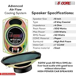 5 CORE 6x4 Car Speakers Pair 200W Peak Replacement