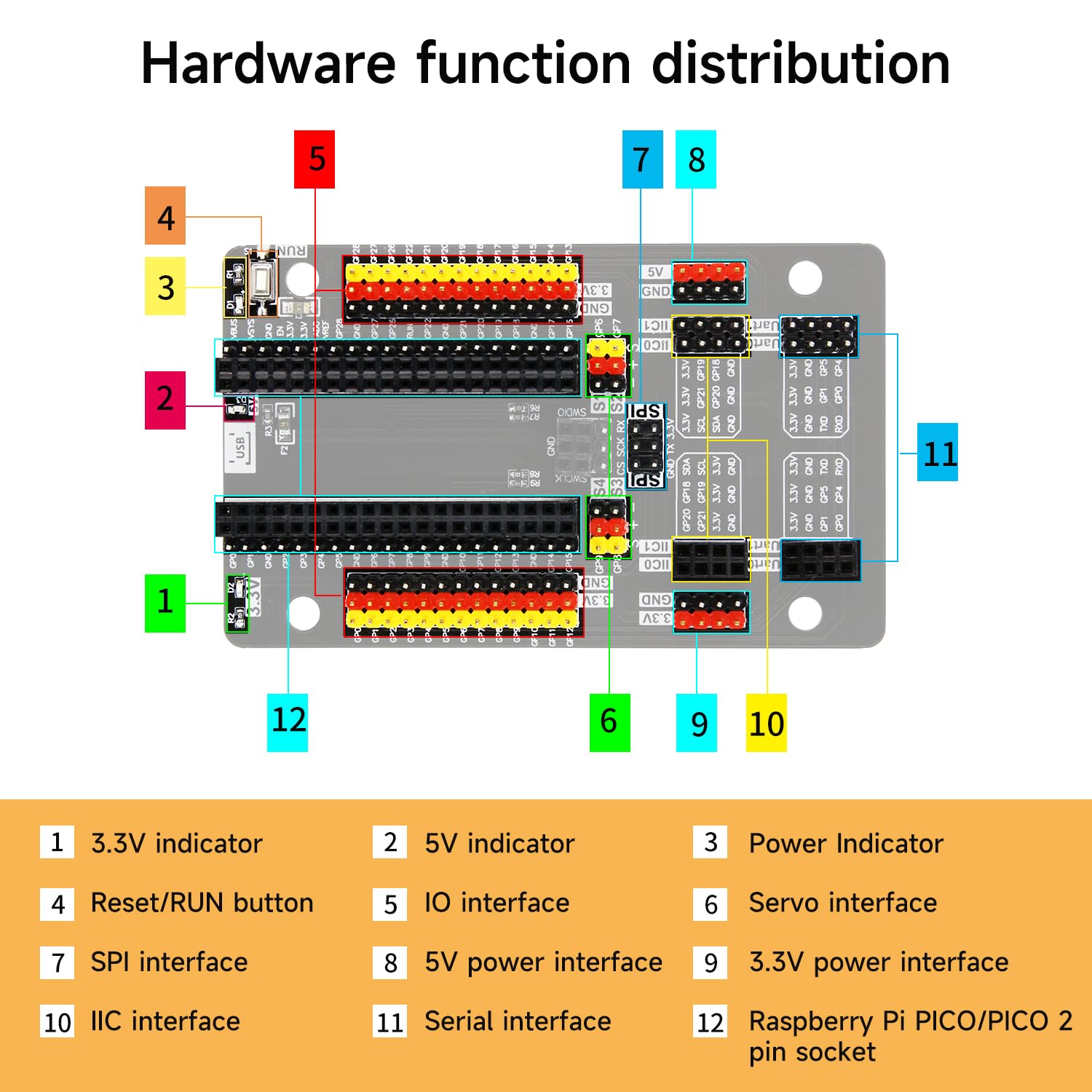 Mua Yahboom Raspberry Pi Pico2 Sensor Kit, Compatible with Pico 2 ...