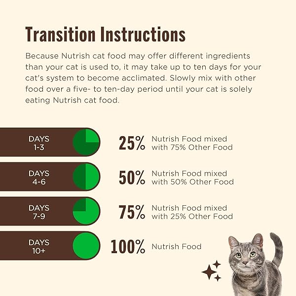 NUTRISH DRY CAT FOOD, REAL SALMON & BROWN RICE RECIPE WHOLE HEALTH BLEND, 3 LB. BAG (RACHAEL RAY)