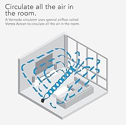 Vornado 52 Whole Room Air Circulator Fan with 3