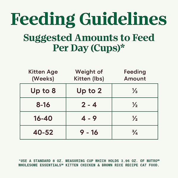 NUTRO WHOLESOME ESSENTIALS KITTEN FOOD DRY RECIPE FOR EARLY DEVELOPMENT, DRY CAT FOOD, FARM-RAISED CHICKEN & BROWN RICE RECIPE, 3 LB. BAG