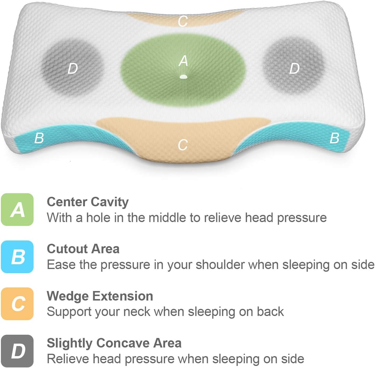 KUIENSI Memory Foam Cervical Contour Orthopedic Pillow, for Sleeping Neck and Shoulder Pain Relief, Ergonomic Dream Pillow with Two Heights to Meet The Many Needs for Side, Back, Stomach Sleeper: Home & Kitchen