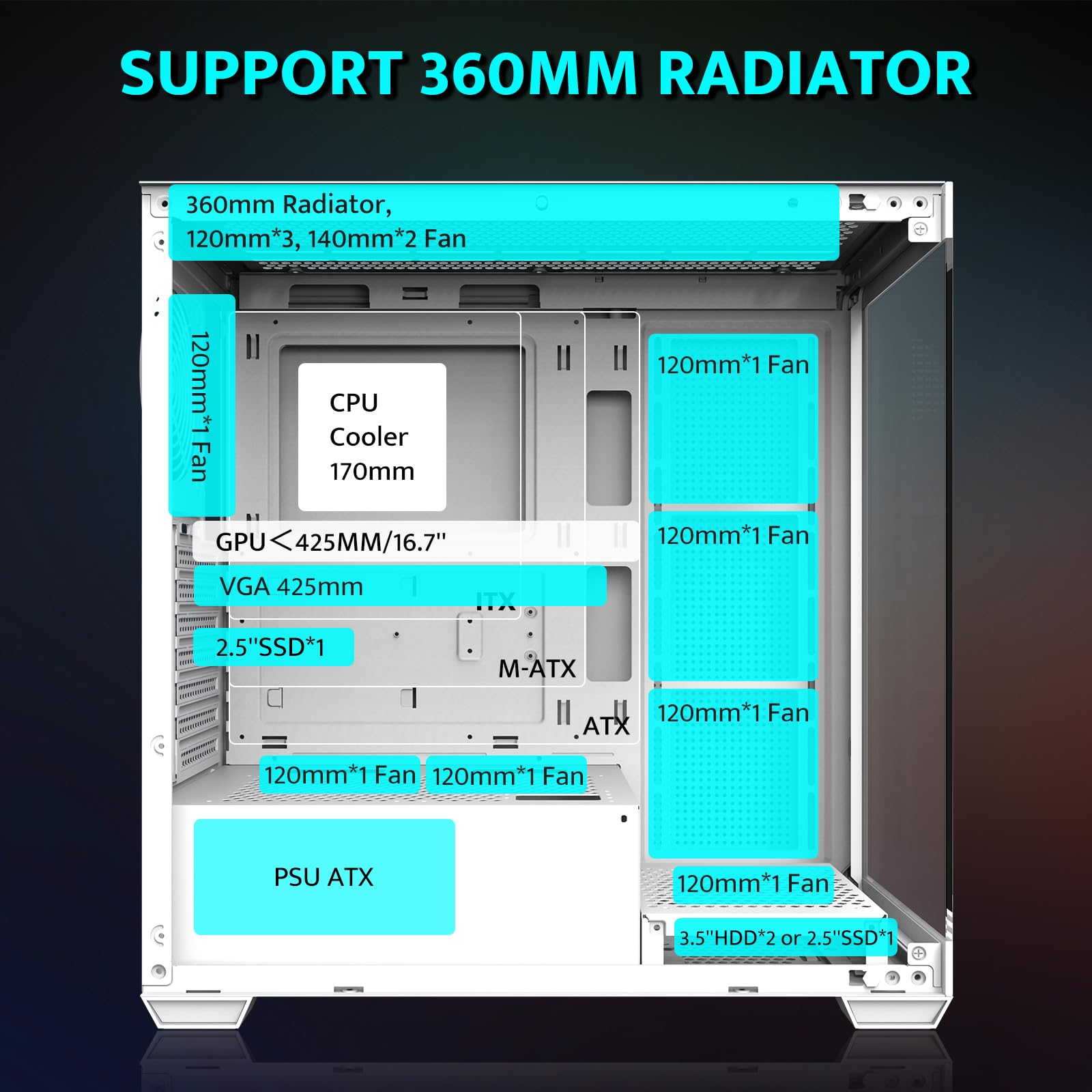 darkFlash ATX Mid-Tower PC Case, Pre-Install 4 PWM ARGB Fans Computer Case, Full View Dual Tempered Glass Gaming PC Case, Type C Port, Supports up to 360mm Water Cooling Radiator,White(DS900)