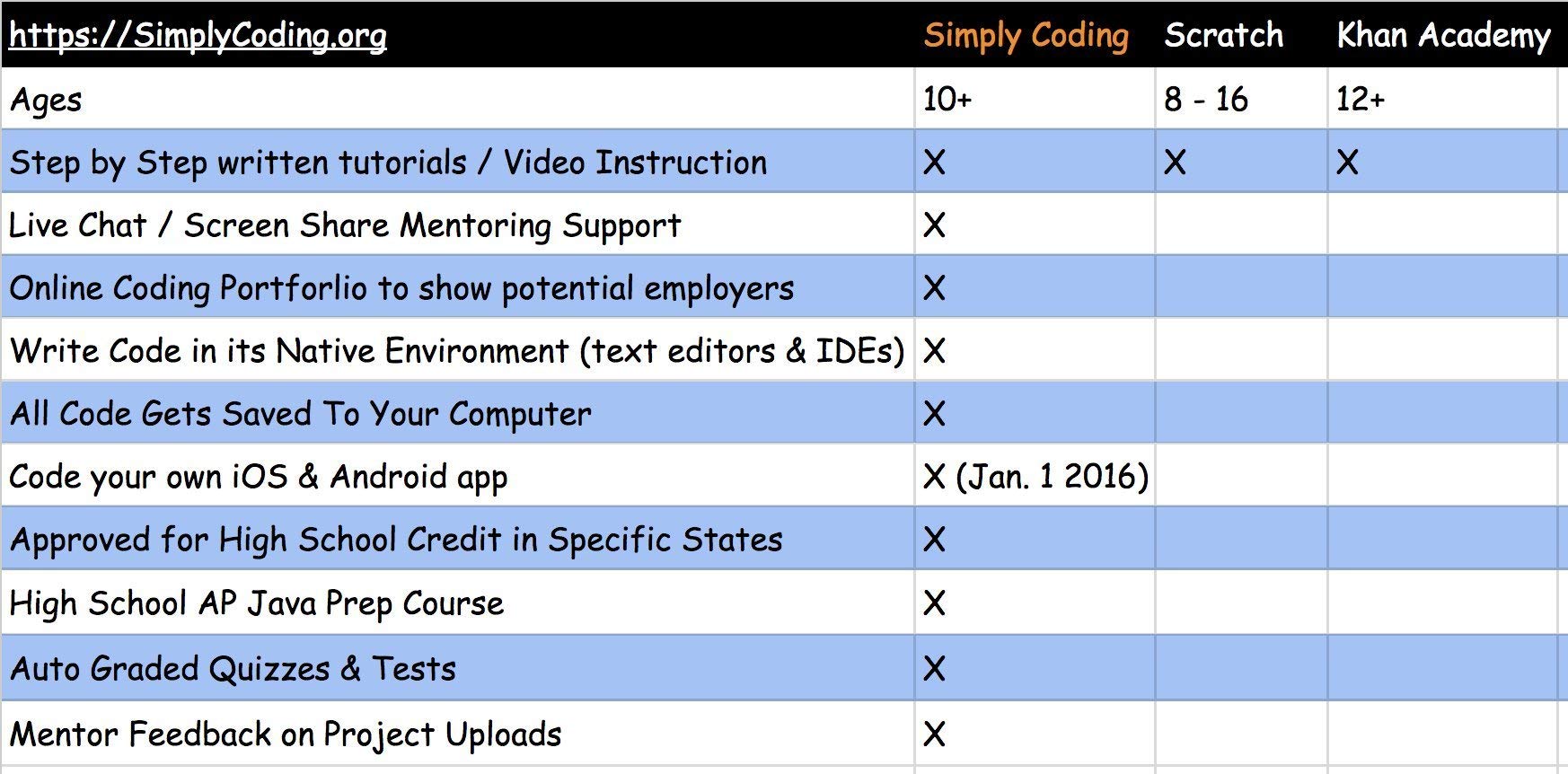 Coding for Kids: Learn to Code Javascript - Video Game Design Coding Software - Computer Programming for Kids, Ages 11-18, (PC, Mac, Chromebook Compatible)