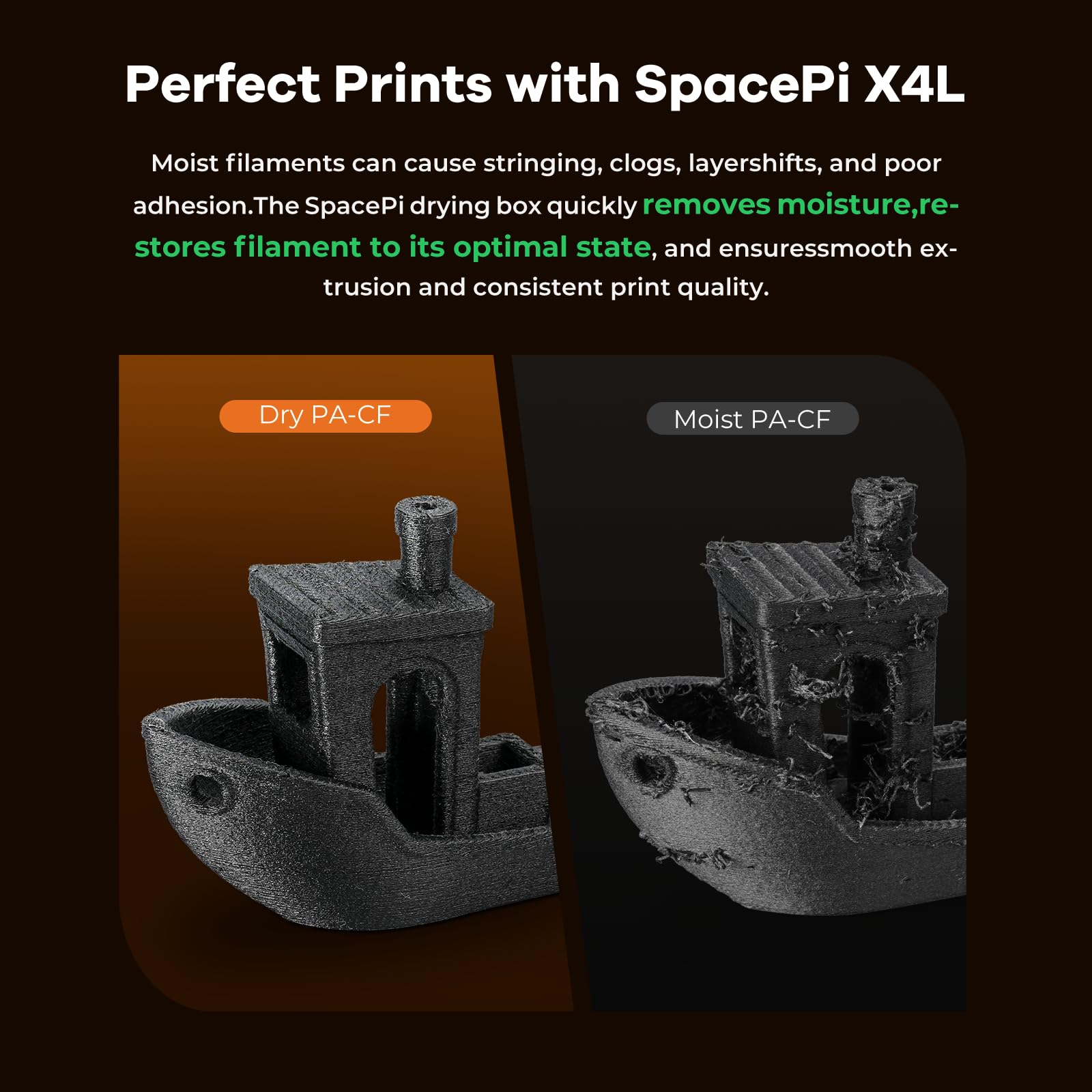 Creality Filament Trockner für 4 Spulen, SpacePi X4L, zwei unabhängige Heizkammern, Temperatur bis 75 °C, LCD Touchscreen, Filament Trockenbox für PLA PETG ABS TPU PA 3