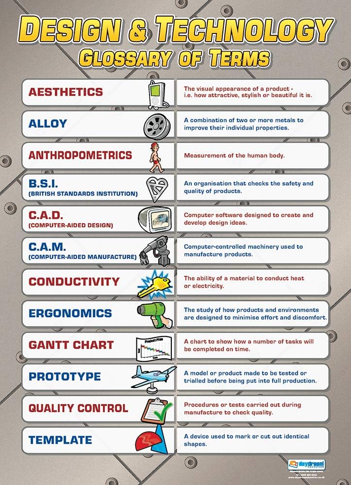 Design & Technology Glossary Design & Technology Posters Gloss