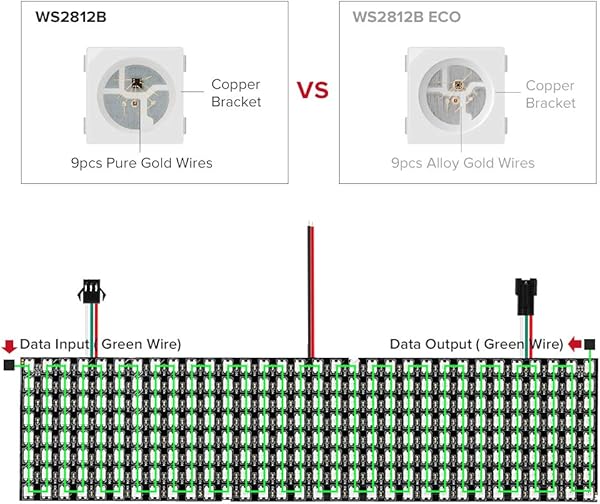 BTF LIGHTING 0 24ft0 96ft Pixel 256 Pixels WS2812B Digital Flexible LED Panel Individually addressable Full Dream color lighting DC5V