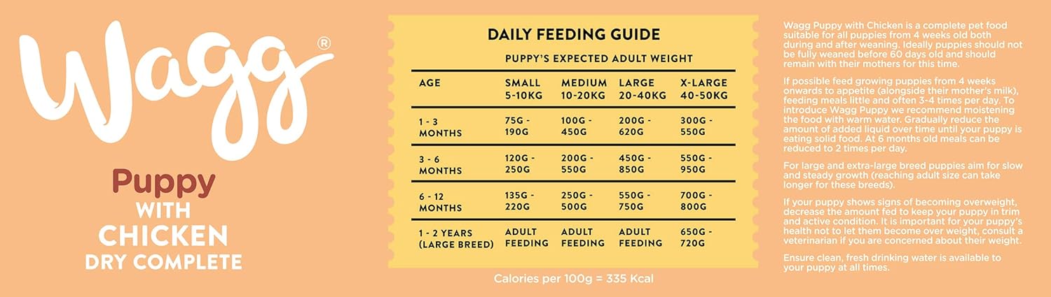 wagg puppy food ingredients