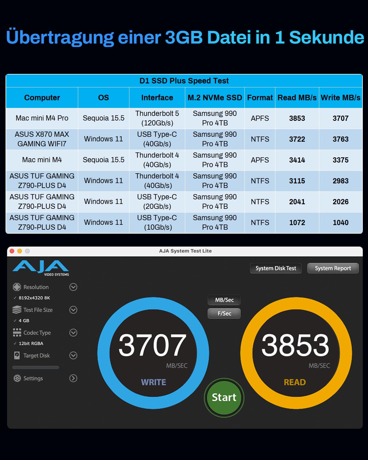 TERRAMASTER D1 SSD Plus 40Gbps M.2 NVMe SSD Gehäuse - Aluminium M.2 Gehäuse USB Typ-C, Kompatibel mit USB 4/3.2/3.1/3.0/2.0, Thunderbolt 5/4/3, Mobile App für Datensicherung inklusive (Diskless) 3