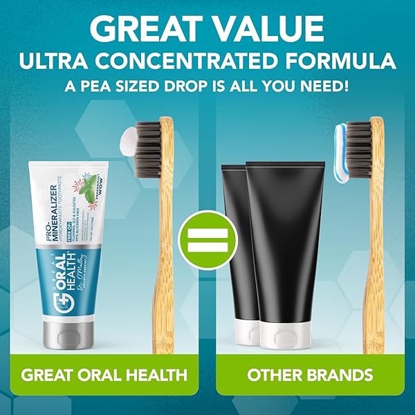 NANO HYDROXYAPATITE TOOTHPASTE FLUORIDE-FREE, PRO MINERALIZER TOOTHPASTE: DENTIST FORMULATED REMINERALIZING ANTI CAVITY XYLITOL TOOTHPASTE, ENAMEL SUPPORT SENSITIVE TEETH TOOTHPASTE – PEPPERMINT WOW