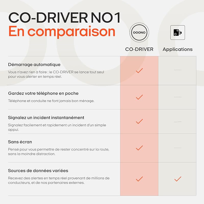 Co-Driver NO1 : avertisseur de radars et Dangers Routiers en Temps réel Via Application Gratuite | Signal Acoustique et indicateur LED | Noir | Activation Automatique | Lot de 1