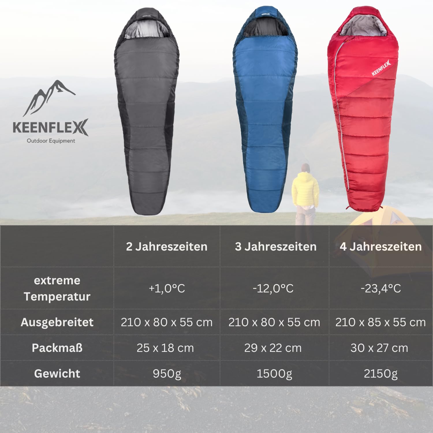 KEENFLEX Schlafsack Erwachsene - kleines packmaß - Sommerschlafsack 950g - 3 Jahreszeiten 1500g - Ultraleicht Mumienschlafsack für Trekking, Camping, Outdoor & Festivals 8