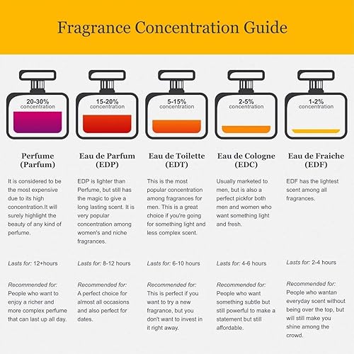 Moschino Fresh Couture Moschino EDT Splash Mini oz ml