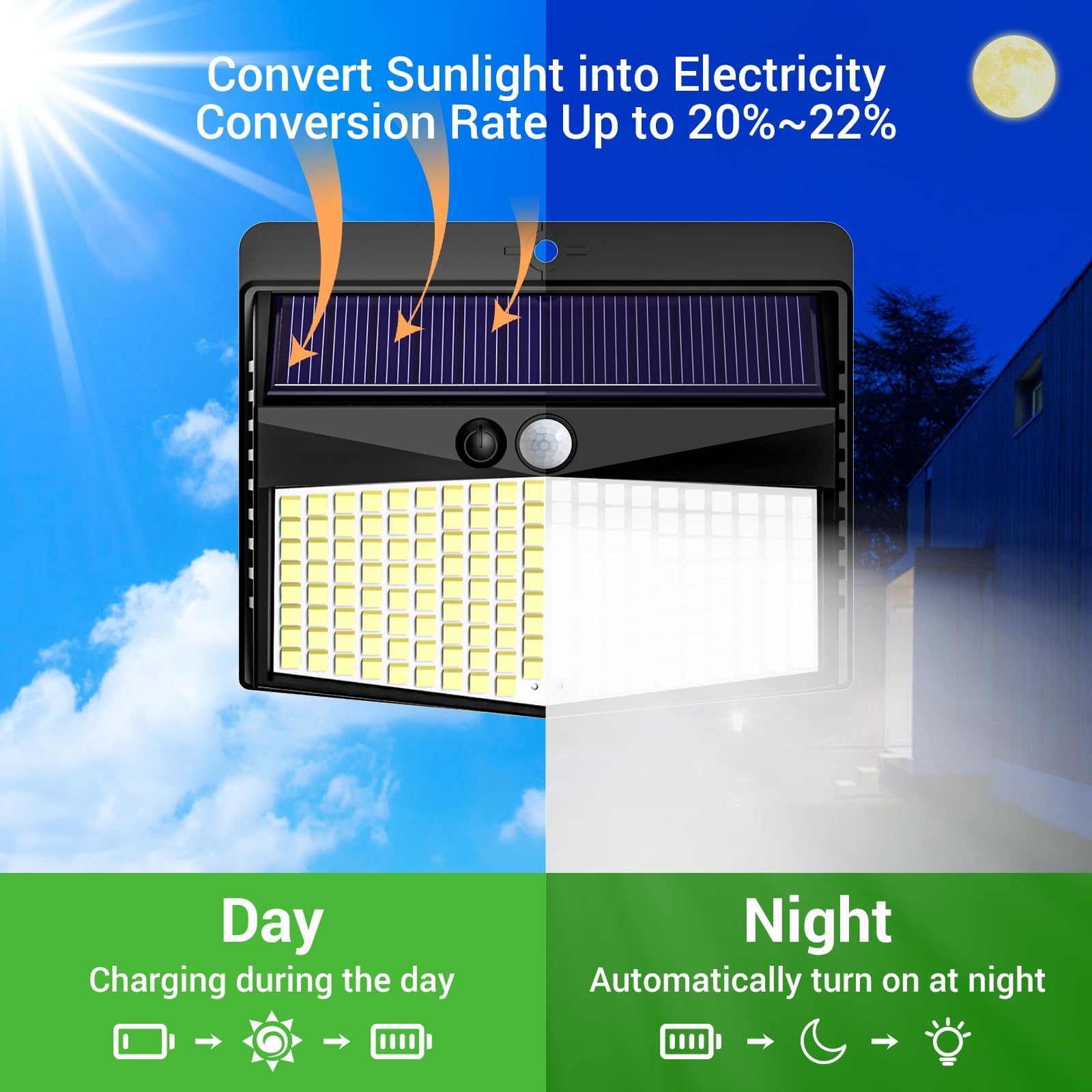 nipify Solarlampen für Außen mit Bewegungsmelder, 3 Modi Solarleuchten Beleuchtung IP65 Wasserdichte, 168 LED Superhelle Solar Lampe Aussen für Garten Garage Hof (2 Stück) 3