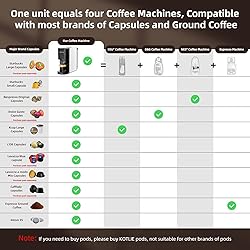 KOTLIE Single Serve Coffee Maker,4in1 Espresso