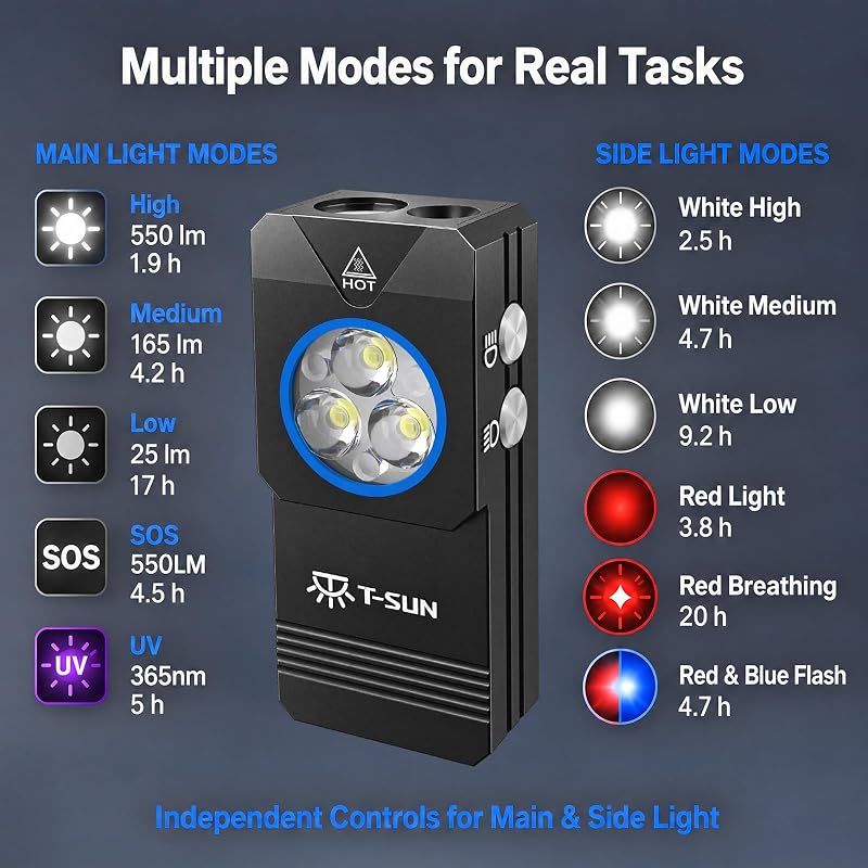 Mini Lampe Torche LED Rechargeable 650mAh, 11 Modes, Magnétique, IP66
