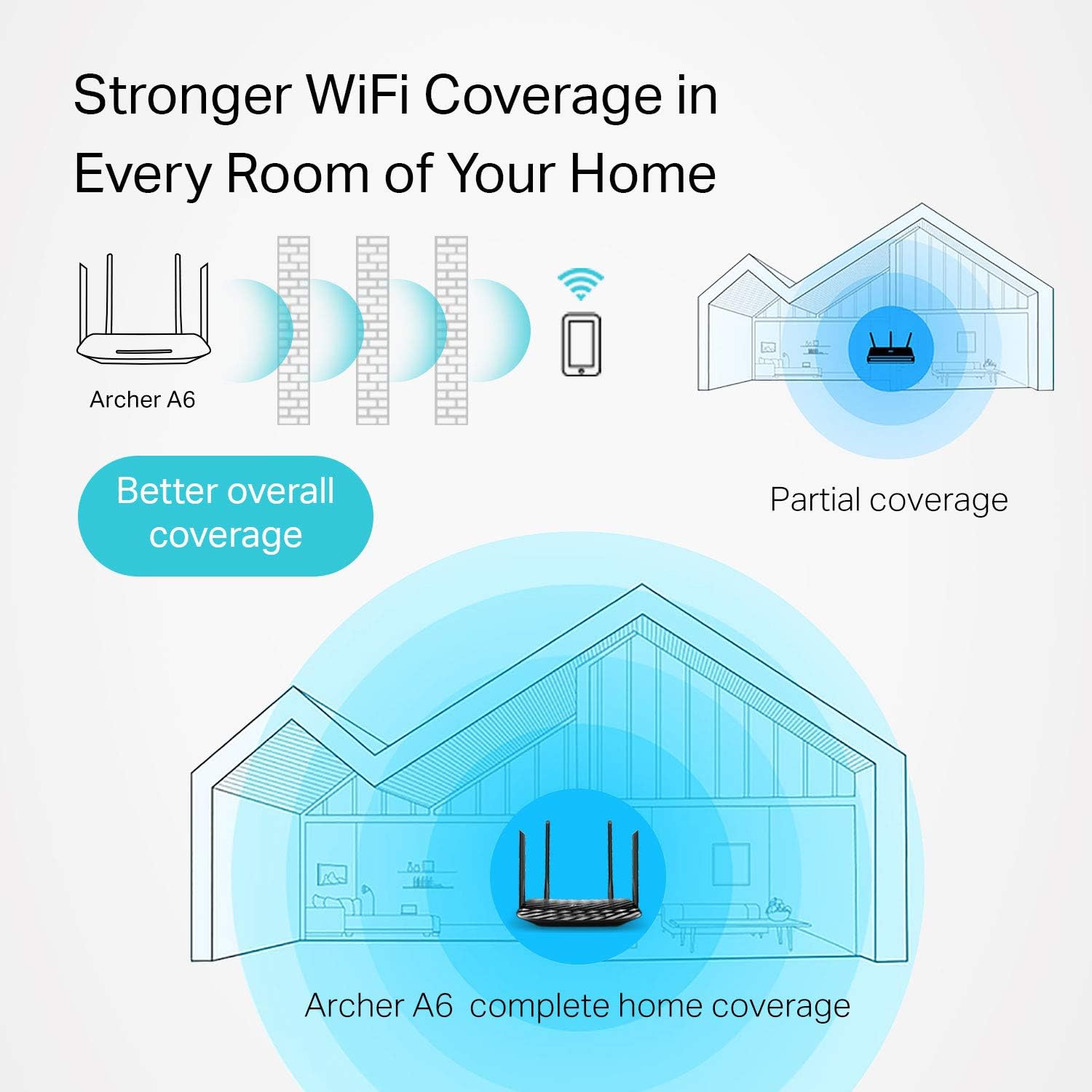 TP-Link AC1200 Gigabit WiFi Router (Archer A6) - 5GHz Gigabit Dual Band MU-MIMO Wireless Internet Router, Supports Beamforming, Guest WiFi and AP mode, Long Range Coverage by 4 Antennas: Computers & Accessories