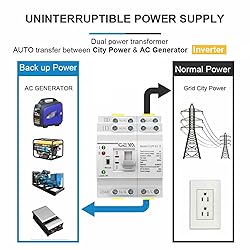 GEYA Mini ATS Dual Power Automatic Transfer Switch