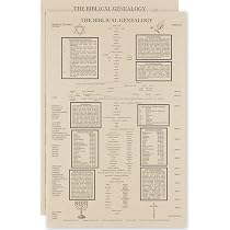 Yusetoyue Cronología Del árbol Genealógico Bíblico: De Adán A Jesús Con Libros De La Biblia, Regalo Para Pastores Y Eruditos