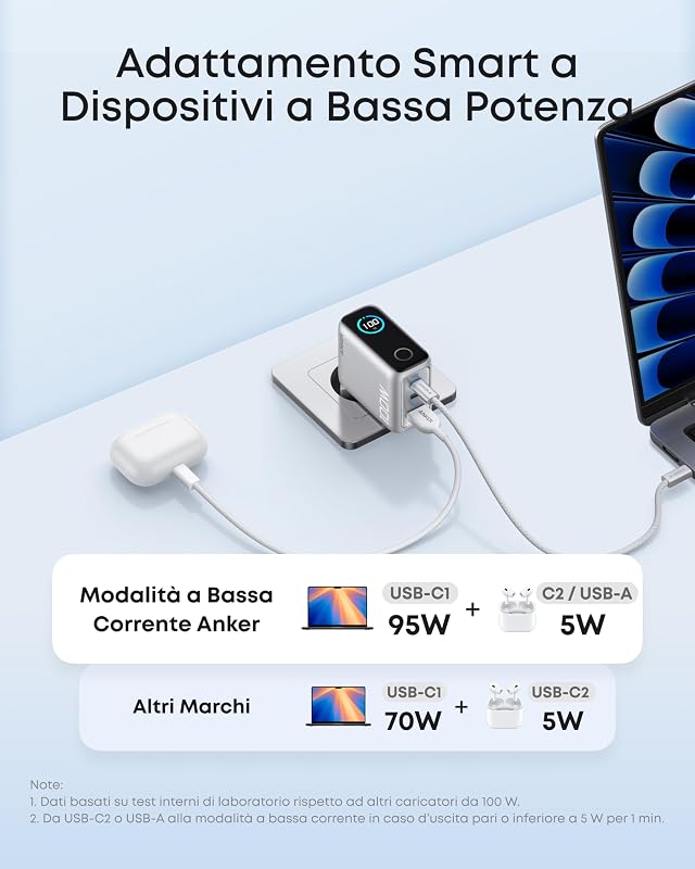 Nano Caricatore USB C 100W, GaN a 3 Porte e Ultra Compatto
