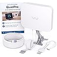 Waveform QuadPro 4x4 MIMO Panel Antenna Kit | External Antenna for 4G/5G Routers & Gateways | for Roger Home Internet, Telus,