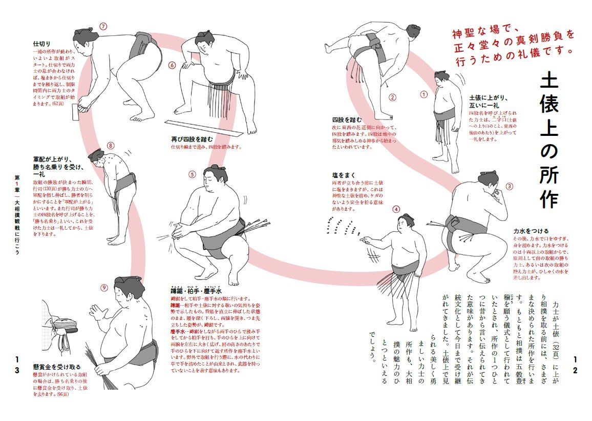 大相撲の解剖図鑑 Amazon Com Books